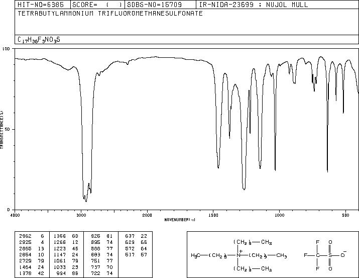 Tetrabutylammonium triflate(35895-70-6) <sup>1</sup>H NMR