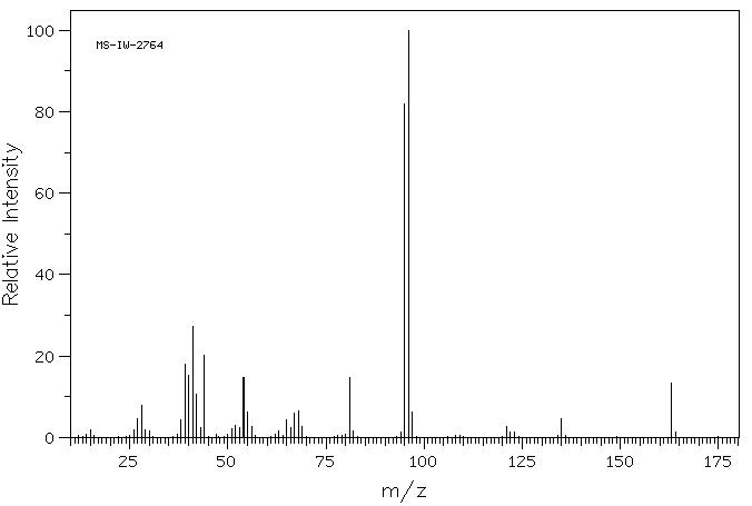 1-CYANOACETYL-3,5-DIMETHYLPYRAZOLE(36140-83-7) <sup>1</sup>H NMR