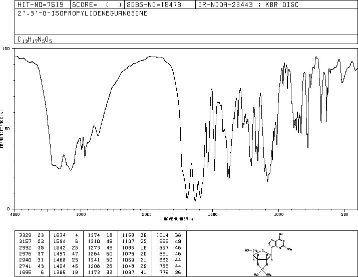2',3'-O-Isopropylideneguanosine(362-76-5) Raman