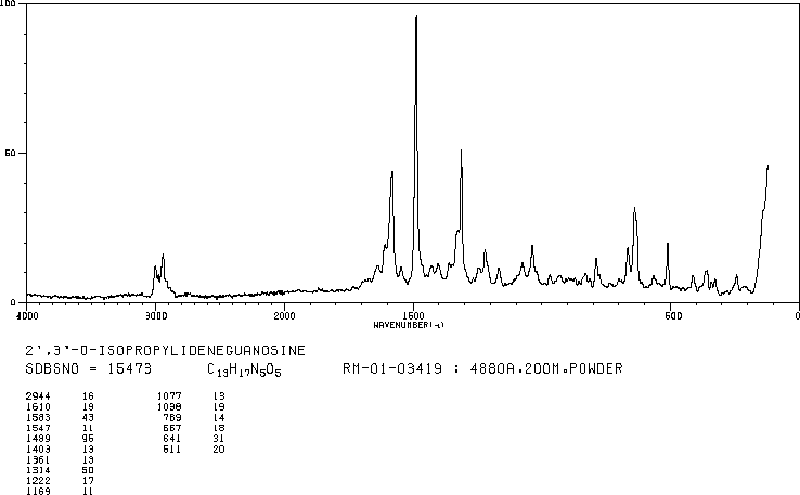 2',3'-O-Isopropylideneguanosine(362-76-5) Raman