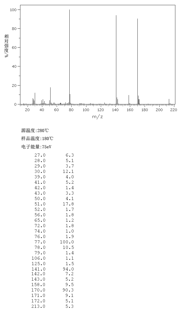 N-n-Butyl benzene sulfonamide(3622-84-2) <sup>1</sup>H NMR