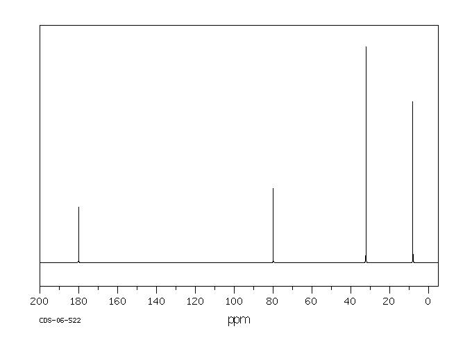 2-ETHYL-2-HYDROXYBUTYRIC ACID(3639-21-2) <sup>1</sup>H NMR