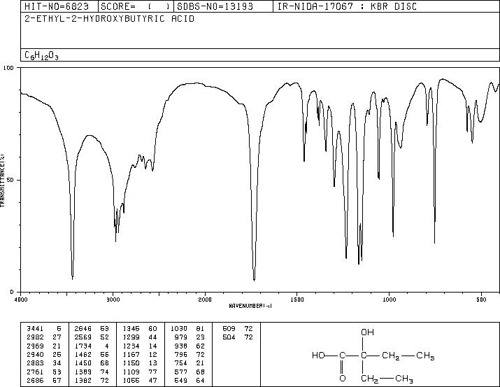 2-ETHYL-2-HYDROXYBUTYRIC ACID(3639-21-2) <sup>1</sup>H NMR