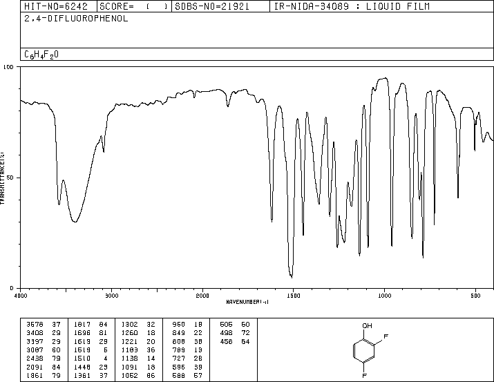 2,4-Difluorophenol(367-27-1) IR1