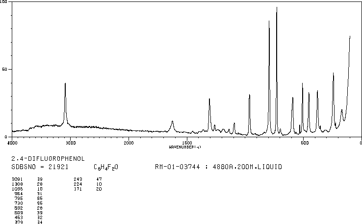 2,4-Difluorophenol(367-27-1) IR1