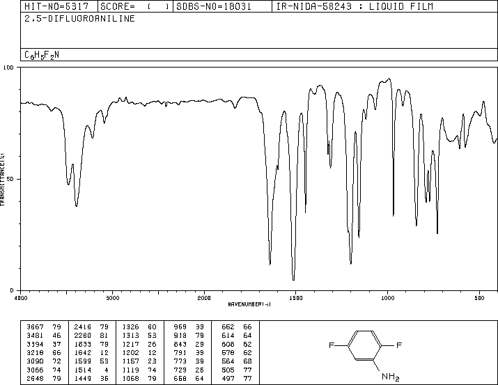 2,5-Difluoroaniline(367-30-6) <sup>13</sup>C NMR