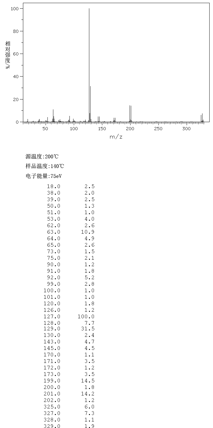 圖譜