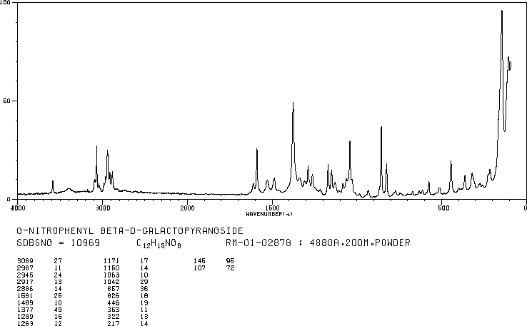 2-Nitrophenyl-beta-D-galactopyranoside(369-07-3) MS