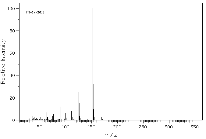 Chlorhexidine hydrochloride(3697-42-5) IR2