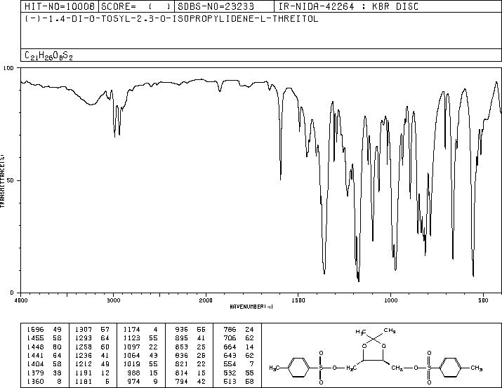 (-)-1,4-DI-O-TOSYL-2,3-O-ISOPROPYLIDENETHREITOL(37002-45-2) MS