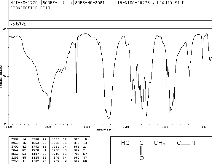 Cyanoacetic acid(372-09-8) Raman