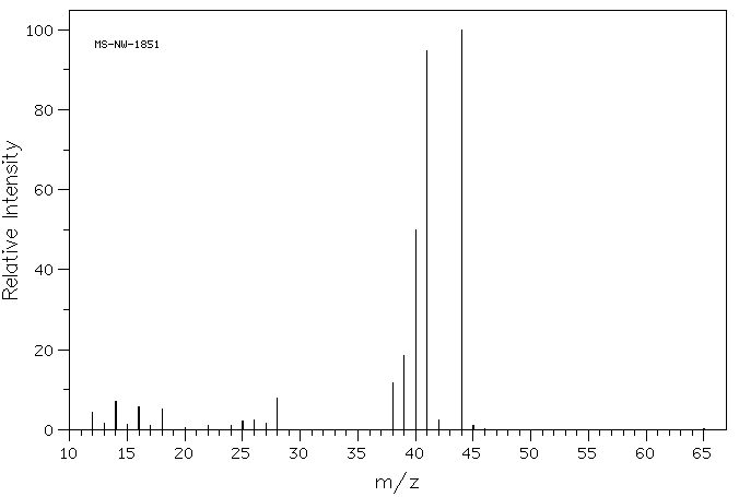 Cyanoacetic acid(372-09-8) Raman