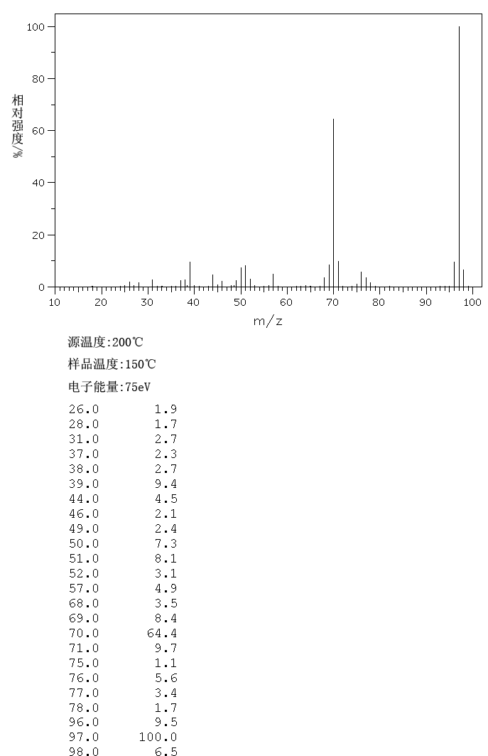 3-Fluoropyridine(372-47-4) IR1