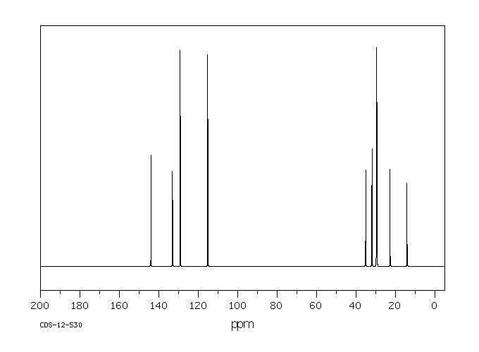 4-N-DECYLANILINE(37529-30-9) <sup>1</sup>H NMR