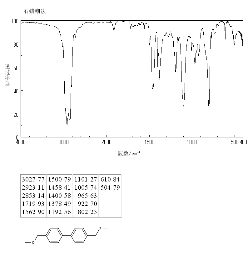 4,4'-Bis(methoxymethyl)-1,1'-biphenyl(3753-18-2) MS