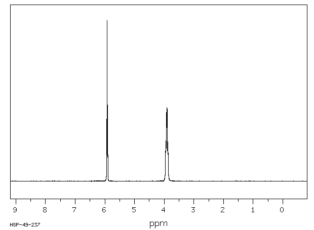 2,2,3,3,4,4-HEXAFLUORO-1,5-PENTANEDIOL(376-90-9) MS