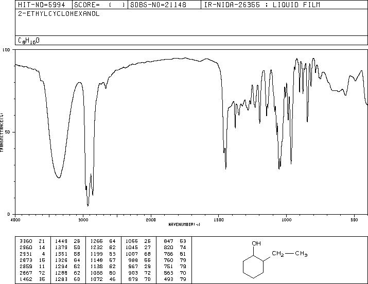 2-ETHYLCYCLOHEXANOL(3760-20-1) MS