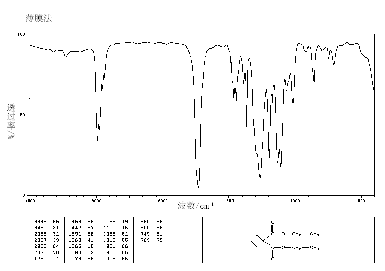 Diethyl 1,1-cyclobutanedicarboxylate (3779-29-1) <sup>13</sup>C NMR