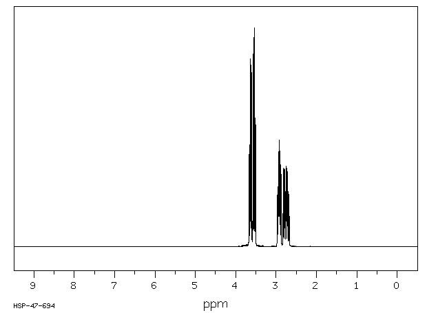 2-Chloro-1,4-dibromo-1,1,2-trifluorobutane(378-13-2) MS