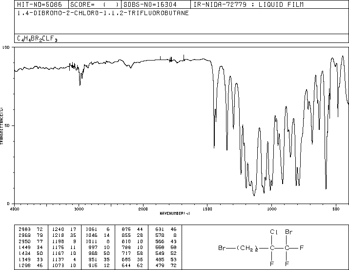 2-Chloro-1,4-dibromo-1,1,2-trifluorobutane(378-13-2) MS