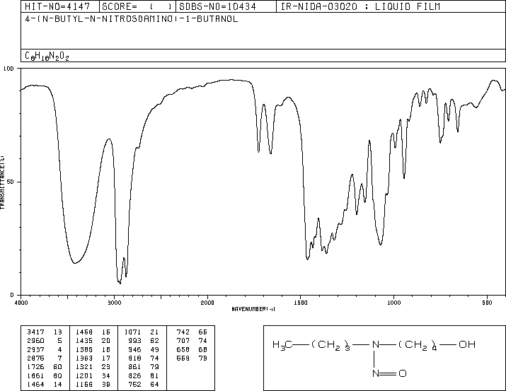 N-N-BUTYL-N-BUTAN-4-OL-NITROSAMINE(3817-11-6) IR1