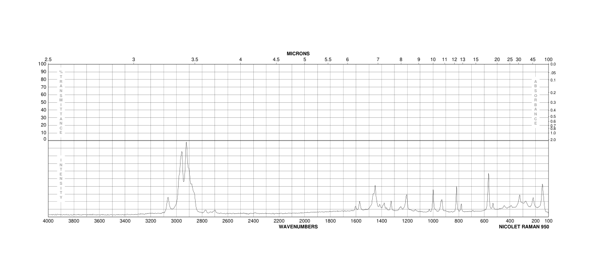 2,6-Di-tert-butyl-4-methylpyridine(38222-83-2)FT-IR