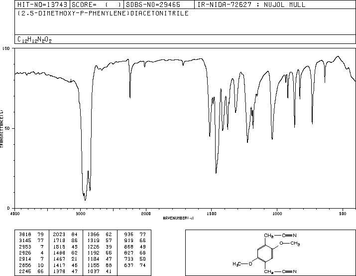 2,5-DIMETHOXYBENZENE-1,4-DIACETONITRILE(38439-93-9) IR2