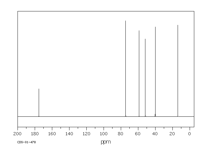 3-METHOXYISOBUTYRIC ACID METHYL ESTER(3852-11-7) <sup>1</sup>H NMR