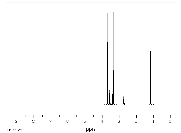 3-METHOXYISOBUTYRIC ACID METHYL ESTER(3852-11-7) <sup>1</sup>H NMR