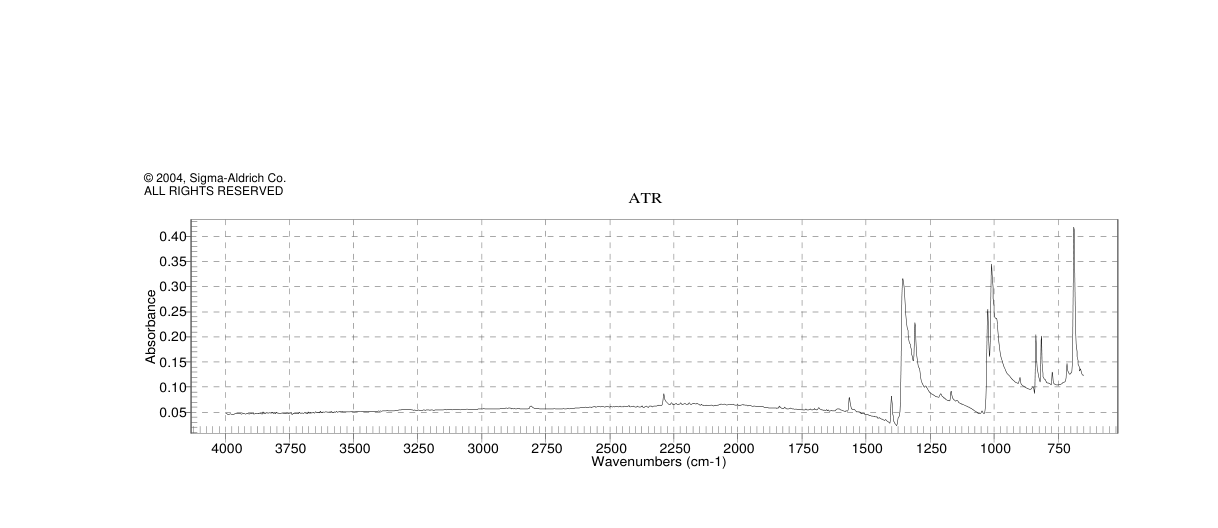 1,4-DICHLOROBENZENE-D4(3855-82-1)IR