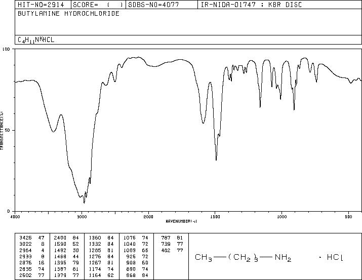 BUTYLAMINE HYDROCHLORIDE(3858-78-4) IR1