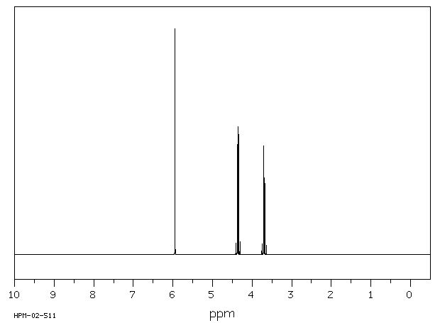 TRANS-2,3-DICHLORO-1,4-DIOXANE(3883-43-0) <sup>1</sup>H NMR
