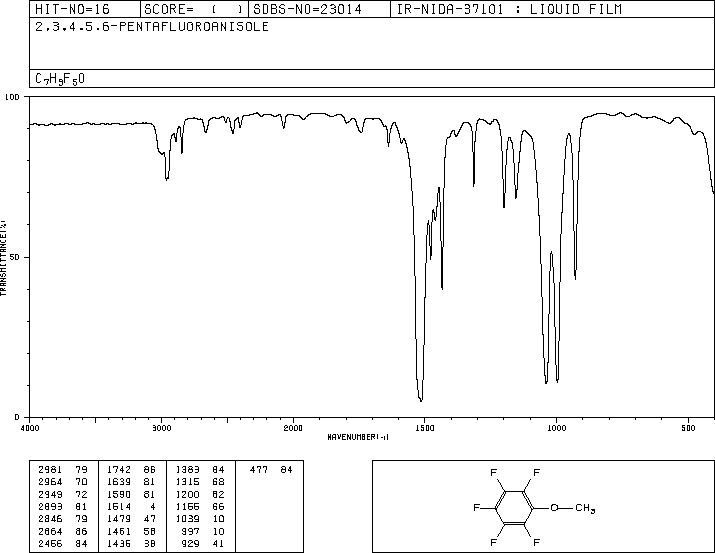 2,3,4,5,6-PENTAFLUOROANISOLE(389-40-2) IR1