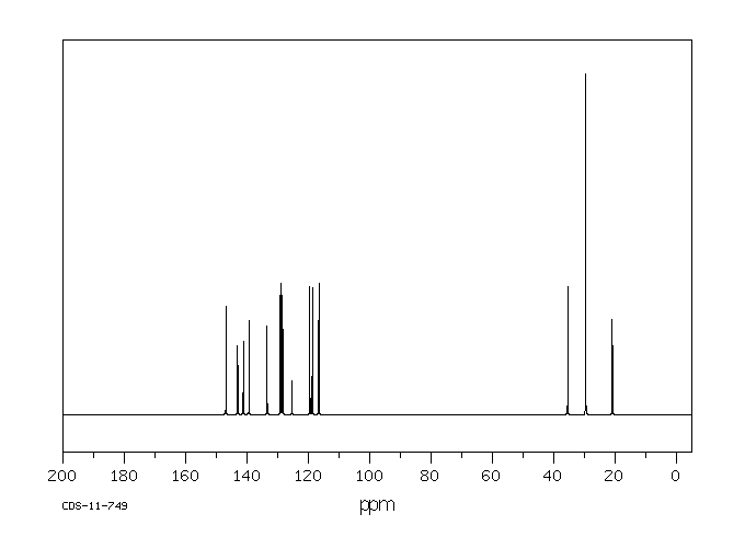 UV Absorber 326(3896-11-5) <sup>13</sup>C NMR