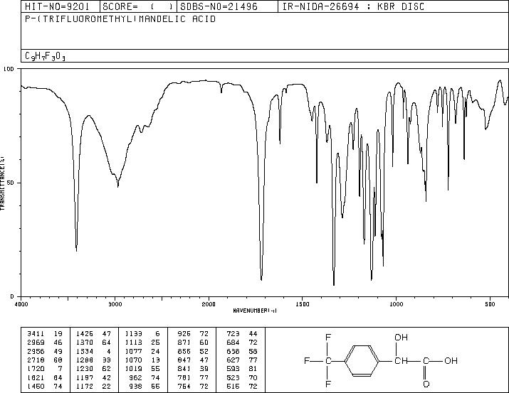 4-(TRIFLUOROMETHYL)MANDELIC ACID(395-35-7) IR2