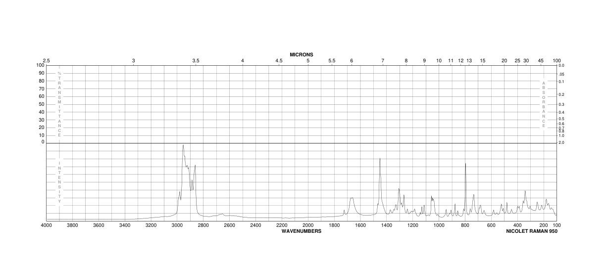 1,3-Cyclohexanedicarboxylic acid(3971-31-1) <sup>1</sup>H NMR
