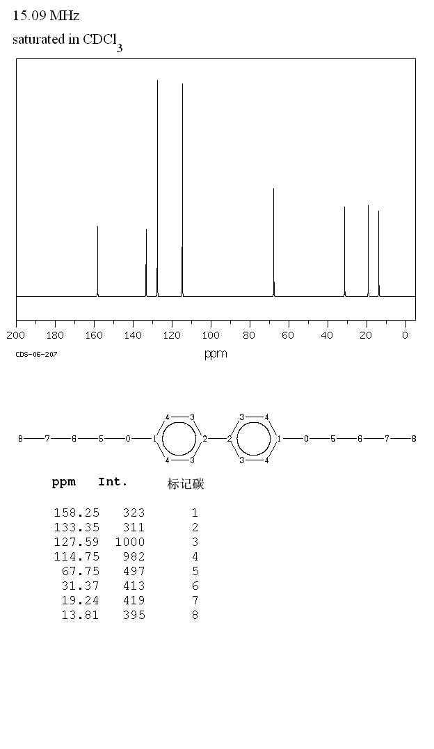 4,4'-DI-N-BUTOXYBIPHENYL(39800-63-0) <sup>1</sup>H NMR