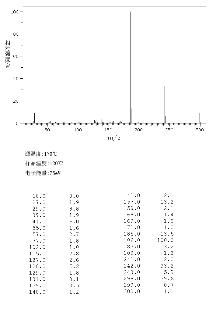 4,4'-DI-N-BUTOXYBIPHENYL(39800-63-0) <sup>1</sup>H NMR