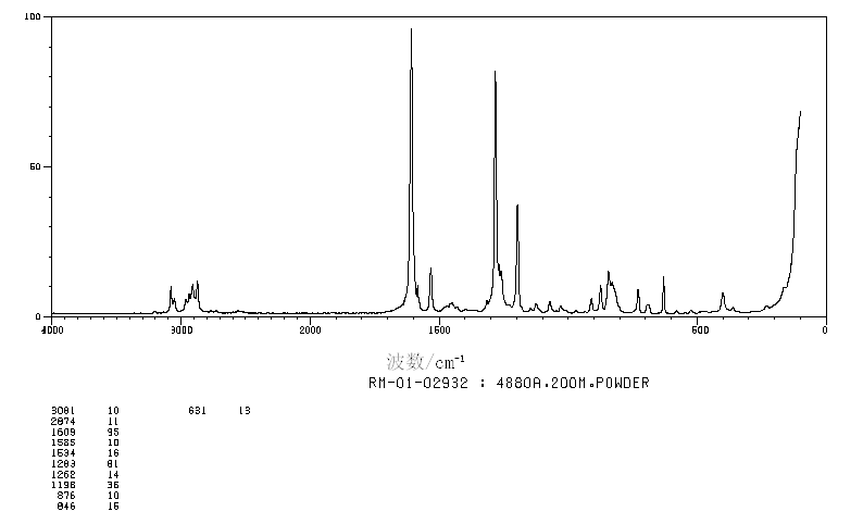 4,4'-DI-N-BUTOXYBIPHENYL(39800-63-0) <sup>1</sup>H NMR