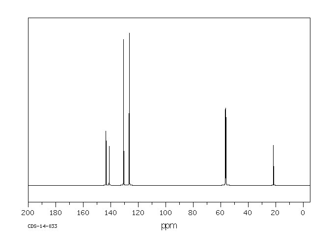 TETRAMETHYLAMMONIUM P-TOLUENESULFONATE(3983-91-3) <sup>1</sup>H NMR