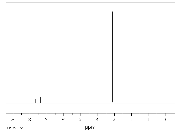 TETRAMETHYLAMMONIUM P-TOLUENESULFONATE(3983-91-3) <sup>1</sup>H NMR