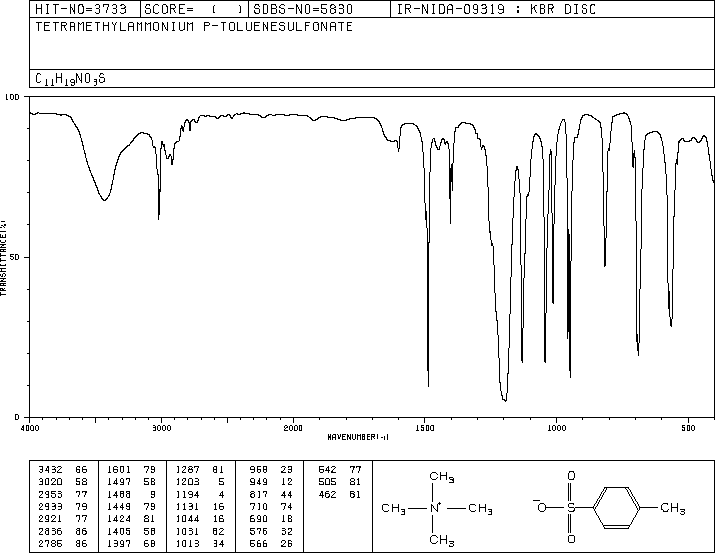 TETRAMETHYLAMMONIUM P-TOLUENESULFONATE(3983-91-3) <sup>1</sup>H NMR