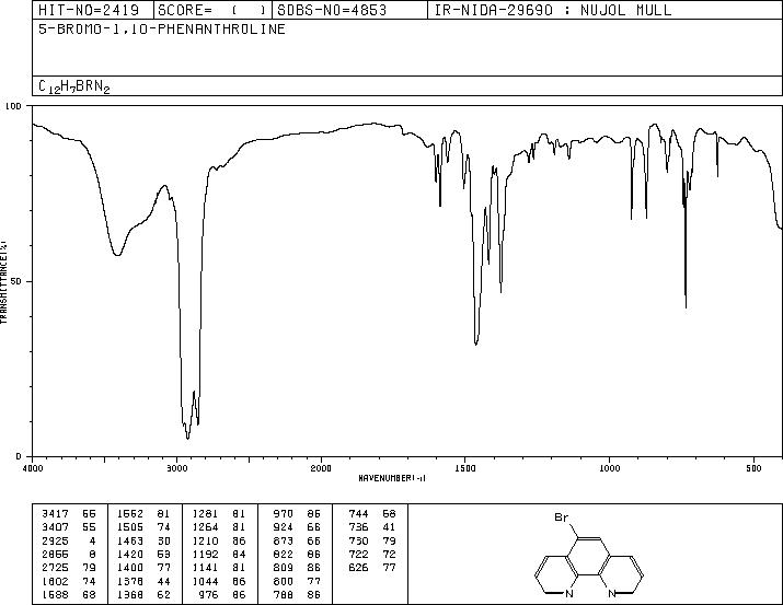 5-bromo-1,10-phenanthroline(40000-20-2) IR2