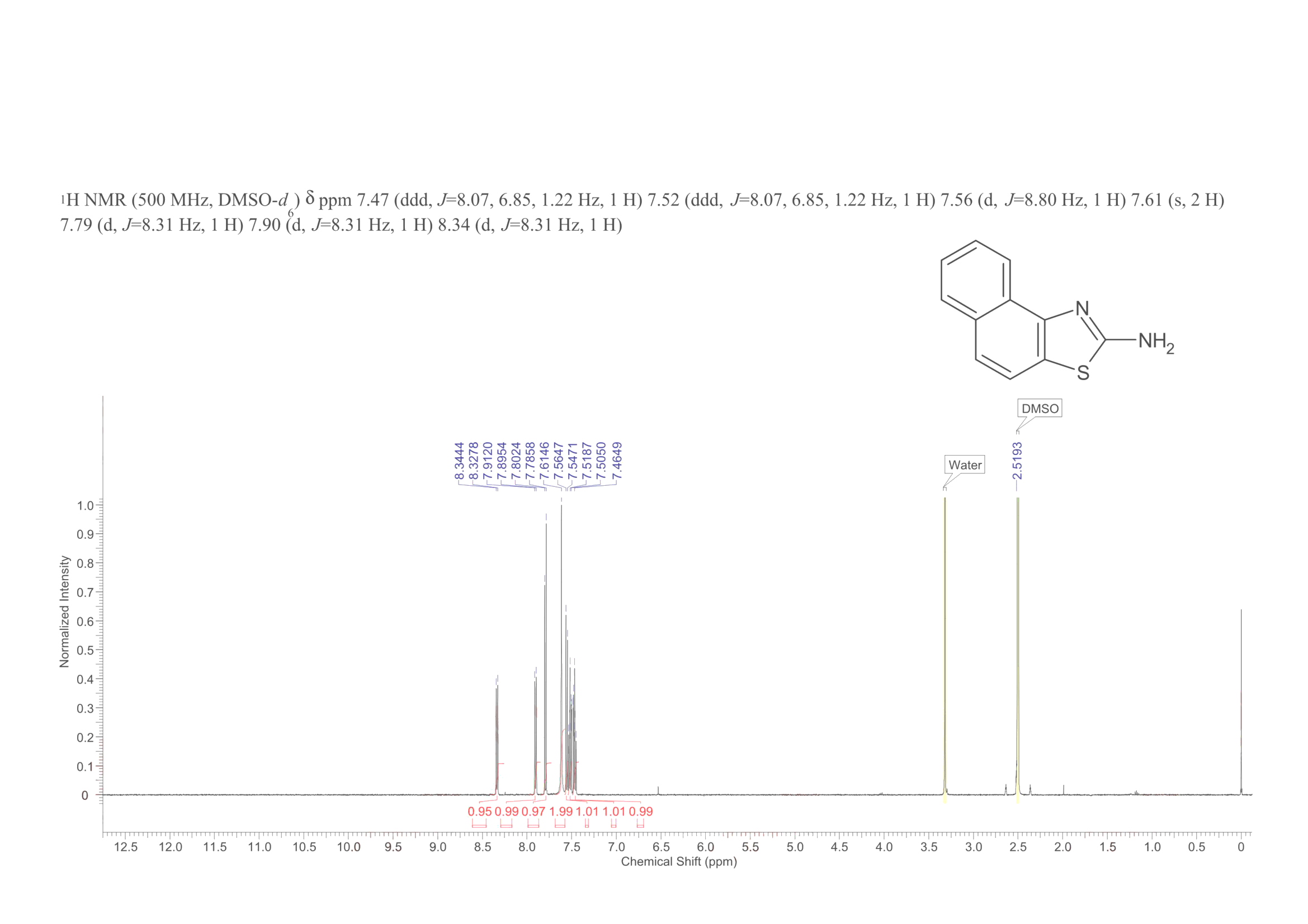2-AMINO-BETA-NAPHTHOTHIAZOLE(40172-65-4) <sup>1</sup>H NMR