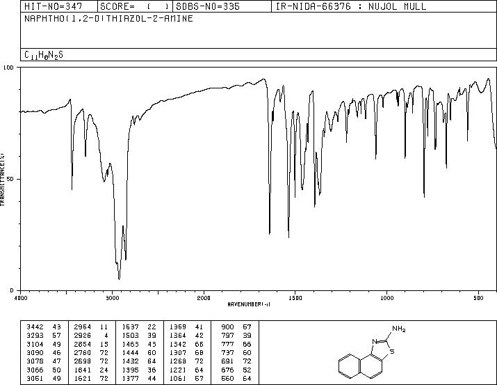 2-AMINO-BETA-NAPHTHOTHIAZOLE(40172-65-4) <sup>1</sup>H NMR