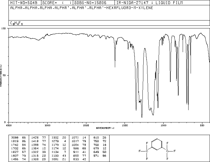 1,3-Bis(trifluoromethyl)-benzene(402-31-3) IR1