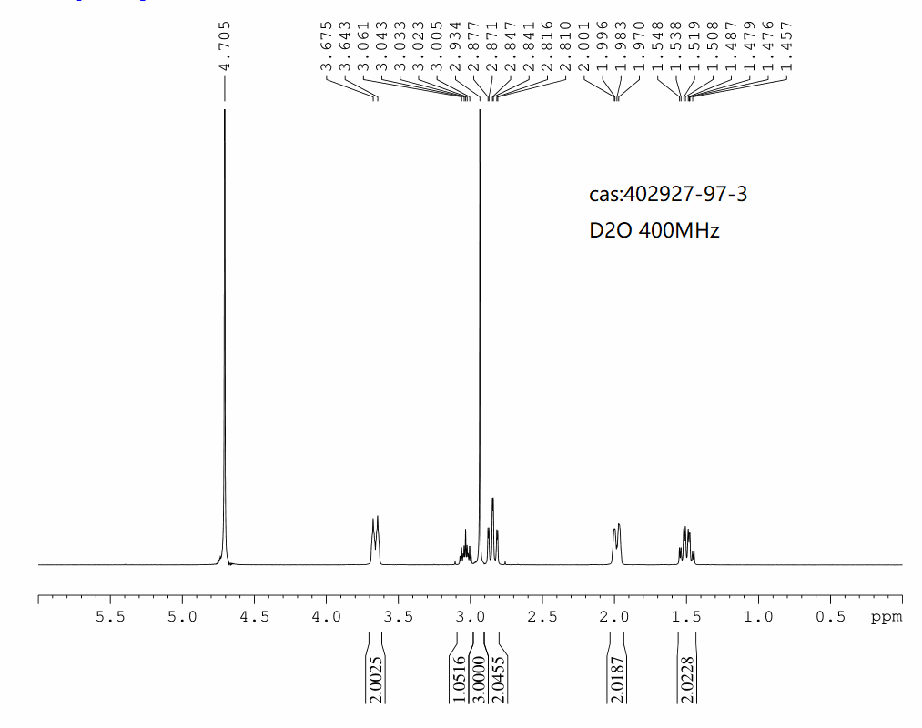 1-(METHYLSULFONYL)PIPERIDIN-4-AMINE(402927-97-3) <sup>1</sup>H NMR