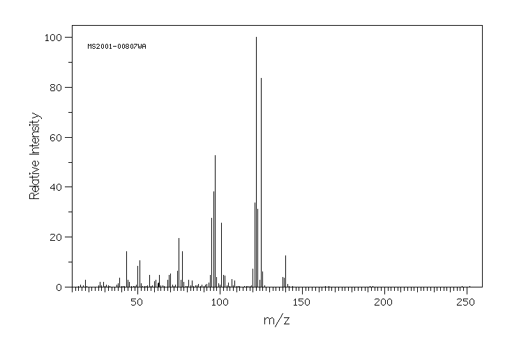 1-(4-Fluorophenyl)ethanol(403-41-8) <sup>1</sup>H NMR