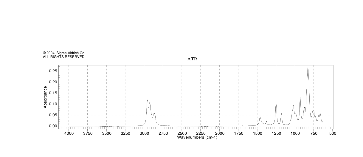 Lithium bis(trimethylsilyl)amide(4039-32-1) Raman