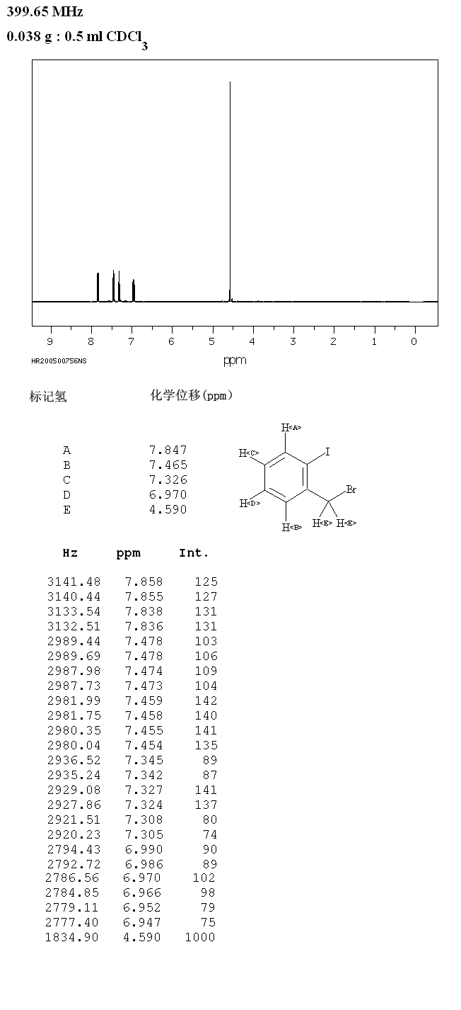 2-Iodobenzyl bromide(40400-13-3) IR1